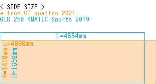 #e-tron GT quattro 2021- + GLB 250 4MATIC Sports 2019-
